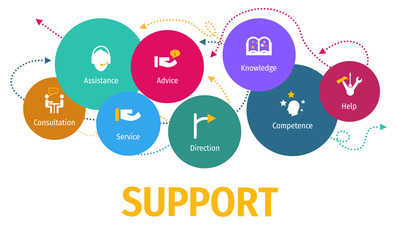 Banner Support Concept. Support with Icon.