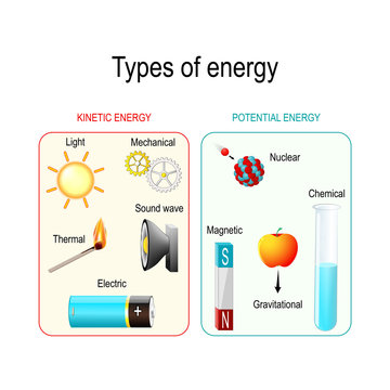 Types of energy