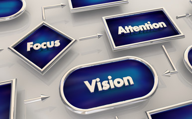 Focus Attention Vision Flowchart Process Map 3d Illustration