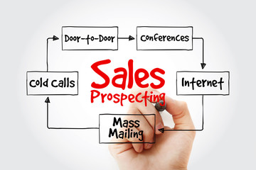 Hand writing Sales prospecting activities mind map flowchart business concept for presentations and reports
