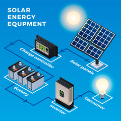 Solar energy equipment infographic. Isometric of solar energy equipment vector infographic for web design