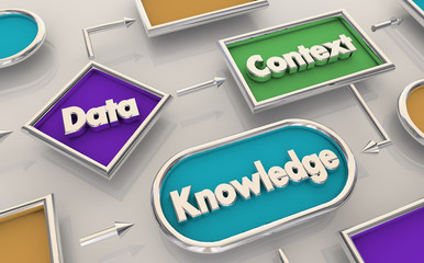Data Context Knowledge Information Flowchart Process Map 3d Illustration