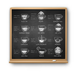 Square chalkboard with coffee recipes