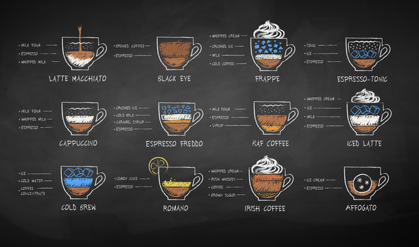 Vector chalk drawn sketches set of coffee recipes
