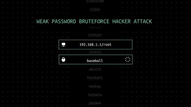 Network weak password dictionary attack TV concept