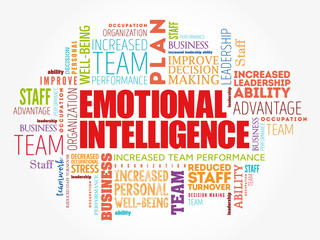 Emotional intelligence word cloud collage, business concept background