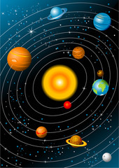 Solar system