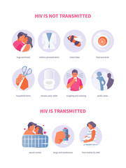Ways of HIV transmission vector