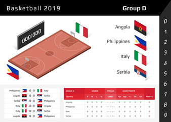 Basketball cup 2019. 3D isometric court. Set of national flags group D