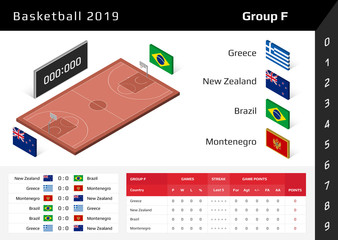 Basketball cup 2019. 3D isometric court. Set of national flags group F