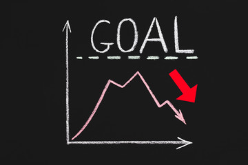 Business strategy failure. Bad management. Decrease chart drawn in chalk on black background. Breakdown red arrow.