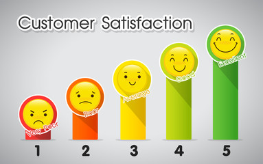 Customer satisfaction level measurement tool.