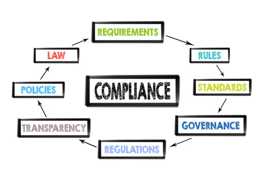 Compliance concept. Chart with keywords on white background