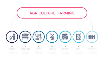 simple illustration set of 7 vector blue icons such as farming fork, fence, fertilizer, _icon4, garden, garden bench, gardener. infographic design with 7 icons pack