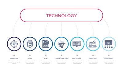 simple illustration set of 7 vector blue icons such as frameworks, front end, grid system, _icon4, html, html5, hybrid app. infographic design with 7 icons pack
