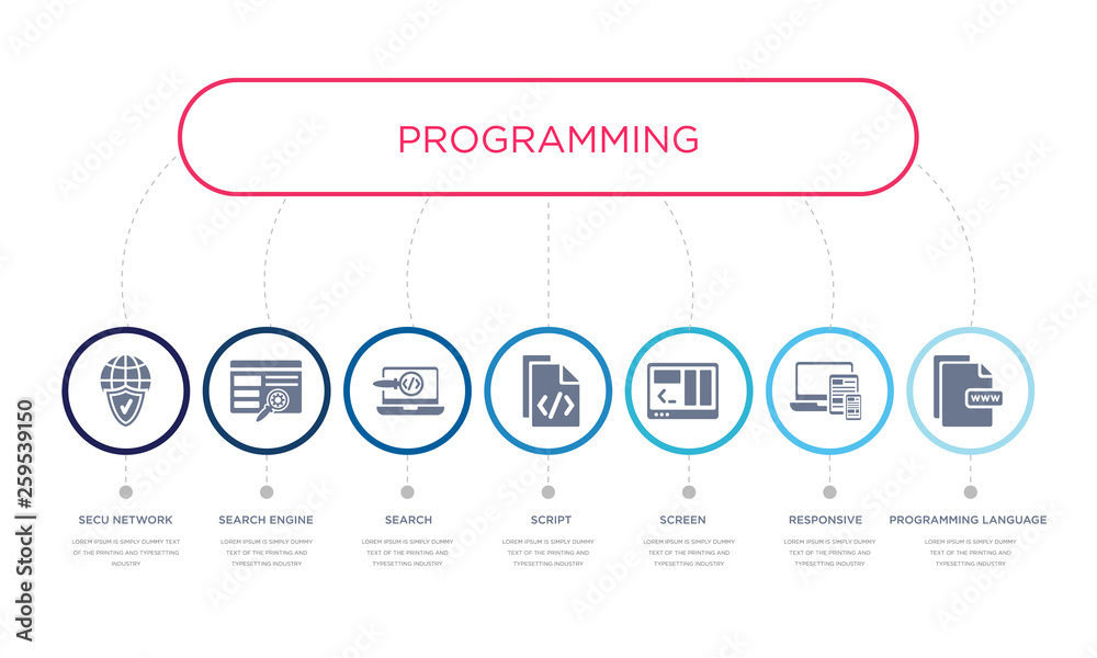 Wall mural simple illustration set of 7 vector blue icons such as programming language, responsive, screen, _ic