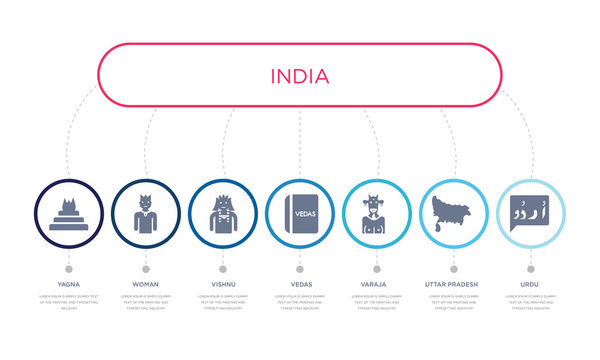 Simple Illustration Set Of 7 Vector Blue Icons Such As Urdu, Uttar Pradesh, Varaja, _icon4, Vishnu, Woman, Yagna. Infographic Design With 7 Icons Pack