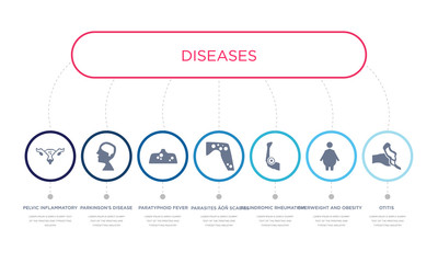 simple illustration set of 7 vector blue icons such as otitis, overweight and obesity, palindromic rheumatism, _icon4, paratyphoid fever, parkinson's disease, pelvic inflammatory disease.
