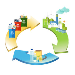 recycle, circular economy_vector