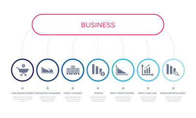 simple illustration set of 7 vector blue icons such as producer price index, profit and loss account, profit participating defer shares, _icon4, public company, purchasing managers' index (pmi),