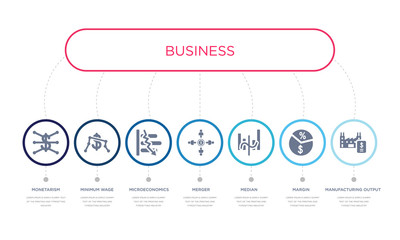 simple illustration set of 7 vector blue icons such as manufacturing output, margin, median, _icon4, microeconomics, minimum wage, monetarism. infographic design with 7 icons pack
