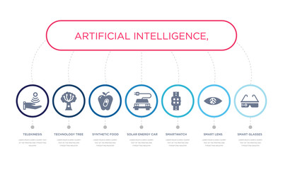 simple illustration set of 7 vector blue icons such as smart glasses, smart lens, smartwatch, _icon4, synthetic food, technology tree, telekinesis. infographic design with 7 icons pack
