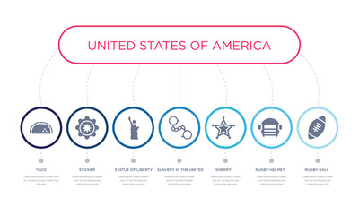 simple illustration set of 7 vector blue icons such as rugby ball, rugby helmet, sheriff, _icon4, statue of liberty, sticker, taco. infographic design with 7 icons pack