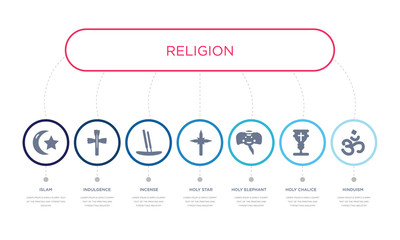 simple illustration set of 7 vector blue icons such as hinduism, holy chalice, holy elephant, _icon4, incense, indulgence, islam. infographic design with 7 icons pack