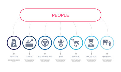 simple illustration set of 7 vector blue icons such as acting class, airplane pilot, angry man, _icon4, bald man face with beard and sunglasses, barman, bishop face. infographic design with 7 icons