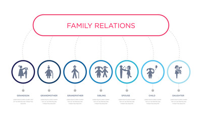 simple illustration set of 7 vector blue icons such as daughter, child, spouse, _icon4, grandfather, grandmother, grandson. infographic design with 7 icons pack