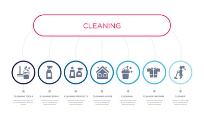 simple illustration set of 7 vector blue icons such as cleaner, cleaner uniform, cleaning, _icon4, cleaning products, cleaning spray, tools. infographic design with 7 icons pack