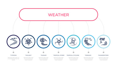 simple illustration set of 7 vector blue icons such as thunderstorm, tornado, tropical cyclone, _icon4, tsunami, twilight, typhoon. infographic design with 7 icons pack