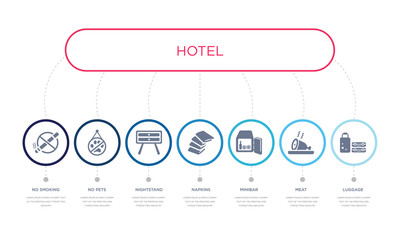 simple illustration set of 7 vector blue icons such as luggage, meat, minibar, _icon4, nightstand, no pets, no smoking. infographic design with 7 icons pack