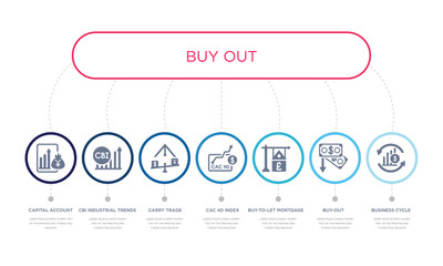 simple illustration set of 7 vector blue icons such as business cycle, buy-out, buy-to-let mortgage, _icon4, carry trade, cbi industrial trends, capital account. infographic design with 7 icons pack