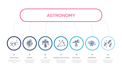 simple illustration set of 7 vector blue icons such as stars, supernova, telescope, _icon4, ufo, uranus, ursa major. infographic design with 7 icons pack