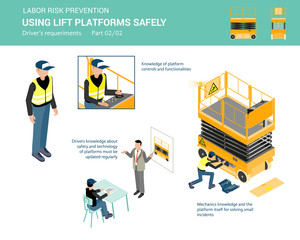 Obraz na płótnie Canvas Liift platforms driver requeriments for using lift platforms safely. Isometric illustration, isolated on white background. Part 2 of 2