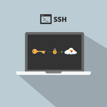Secure Shell (SSH) concept illustration is a cryptographic network protocol for operating network services securely over an unsecured network.