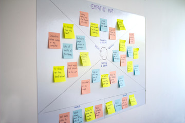 Empathy map, user experience (ux) methodology and design thinking technique used as a collaborative tool that teams can use to gain a deeper insight into their customers, users and clients.