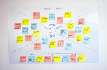 Empathy map, user experience (ux) methodology and design thinking technique used as a collaborative tool that teams can use to gain a deeper insight into their customers, users and clients.