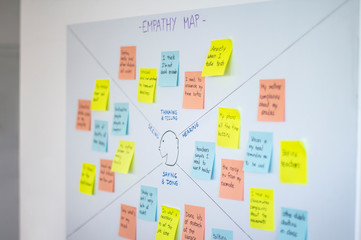 Empathy map, user experience (ux) methodology and design thinking technique used as a collaborative tool that teams can use to gain a deeper insight into their customers, users and clients.