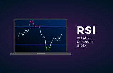 RSI indicator technical analysis. Vector stock and cryptocurrency exchange graph, forex analytics and trading market chart. Relative Strength Index