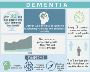Dementia disease infographic with sample data. Vector illustrarion.