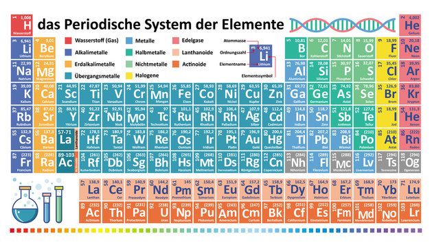 Periodic table of chemical elements. 
