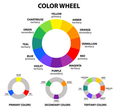 12+ Thousand Color Wheel Chart Royalty-Free Images, Stock Photos & Pictures