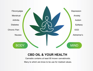 Fototapeta na wymiar cbd oil and your health and cannabis contains at least 85 known cannabinoids.