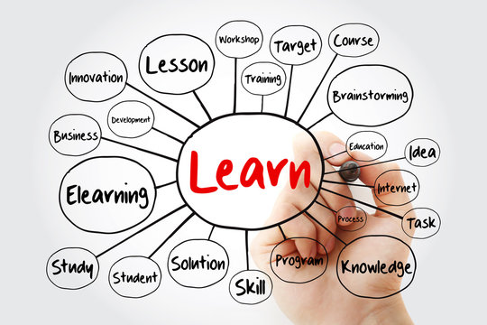LEARN mind map flowchart with marker, education concept for presentations and reports