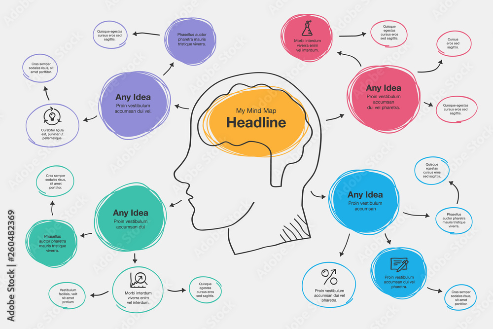 Leinwandbilder Hand drawn infographic for mind map visualization template with head and brain as a main symbol, colorful circles and icons. Easy to use for your design or presentation.