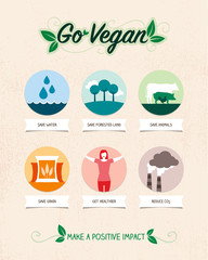 Vegan diet benefits infographic with icons
