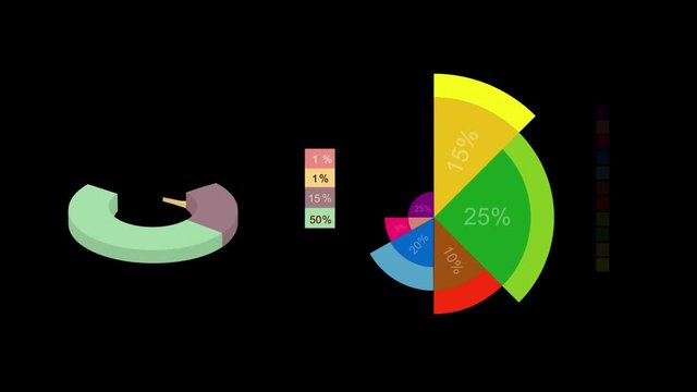 Animation of two pie charts