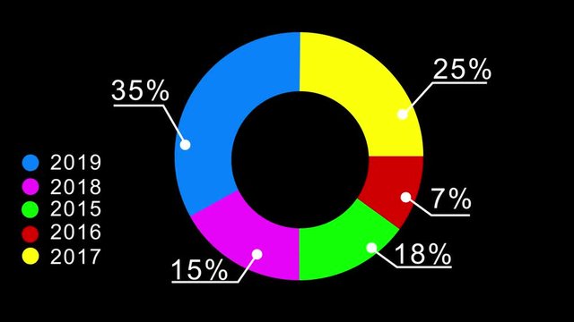 Circle diagram for presentation. Black background